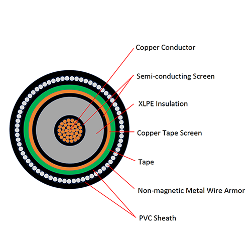 6kV to 30kV Copper Conductor XLPE Insulated PVC Sheathed Non-magnetic Metal Wire Armored Single Core Power Cable YJV72
